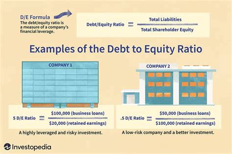 Debt-to-Equity (D/E) Ratio Definition and Formula