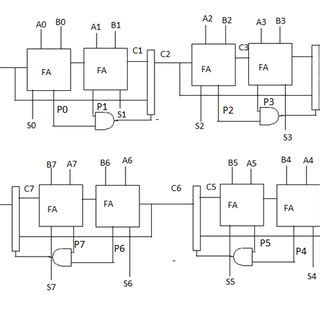 4-bit Carry Save Adder | Download Scientific Diagram