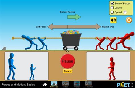 Explore the forces at work when pulling against a cart, and pushing a ...