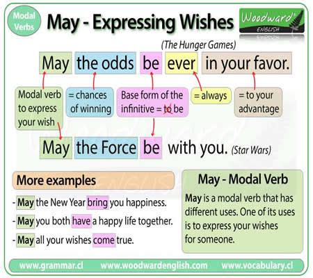 May - Expressing Wishes - English Learn Site