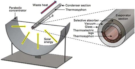 Harnessing solar energy | MIT Energy Initiative