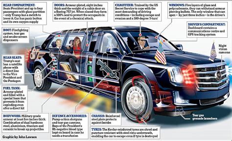 THE PRESIDENTIAL STATE CAR IS A HEAVILY MODIFIED $1.5M CADILLAC ONE TO ...