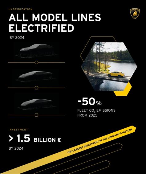 Lamborghini announces hybrid transition, largest investment in Lamborghini history - AI Online