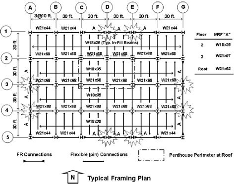 Framing plan used for the 3-story building frame. | Download Scientific Diagram