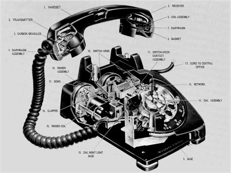 Antique Rotary Telephone by staticnuts on deviantART