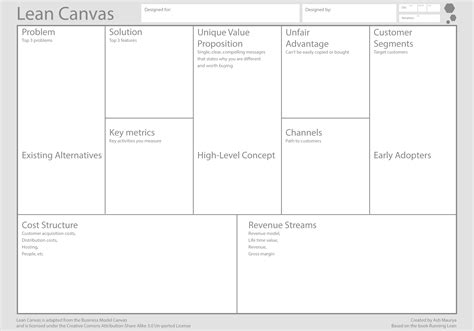 Using the Lean Canvas to rethink a business: my session with Kocela Ltd