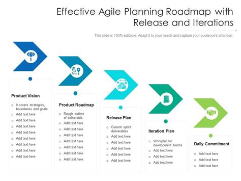 Effective Agile Planning Roadmap With Release And Iterations ...