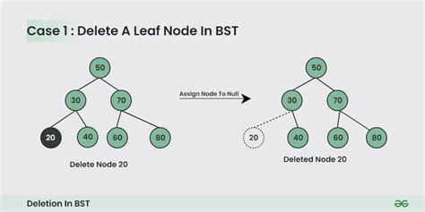 Bst Data Structure