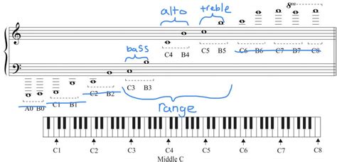 Lyre Xylophone Chords