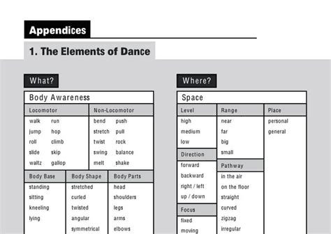 Elements of dance (table) -- http://t.tki.org.nz/pdfs/elements_dance.pdf | Elements of dance ...