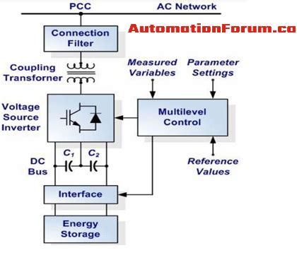 What is a power conditioner? | Instrumentation and Control Engineering