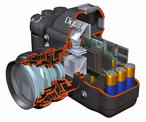 The Basics of How Does a Digital Camera Work? - CCD and CMOS Sensors ...