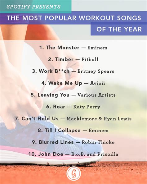 Spotify Announces the 10 Most Popular Workout Songs of the Year | Workout songs, Workout, One ...