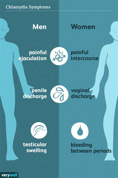 Blue Waffle Disease: STI Hoax or Facts