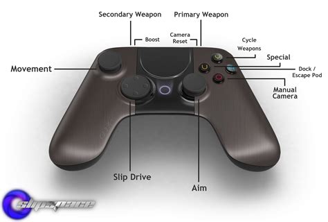 Ouya Controller Triggers