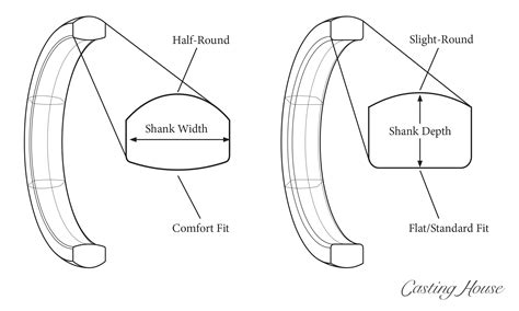 Anatomy Of Engagement Ring, Design Features | Casting House