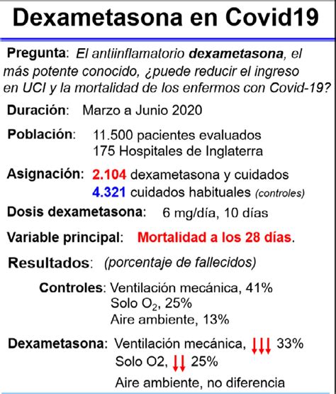 Dexametasona:¿un fármaco “milagroso”? | Fundación Gadea Ciencia