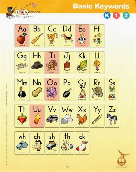 Fundations Letter Sounds Chart - letters