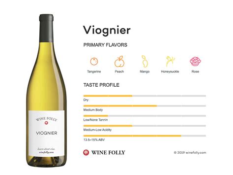 The Comprehensive Guide to Viognier | Wine Folly