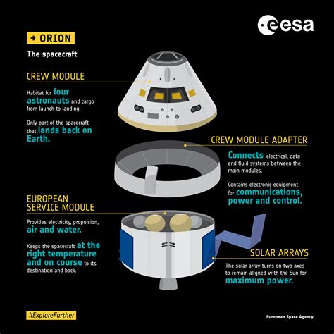 Complete Orion starts tests for shipping to Plum Brook – Orion blog