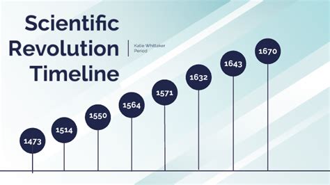 Scientific Revolution Timeline by 22K Whittaker on Prezi