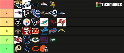 Recent NFL Tier Lists - TierMaker