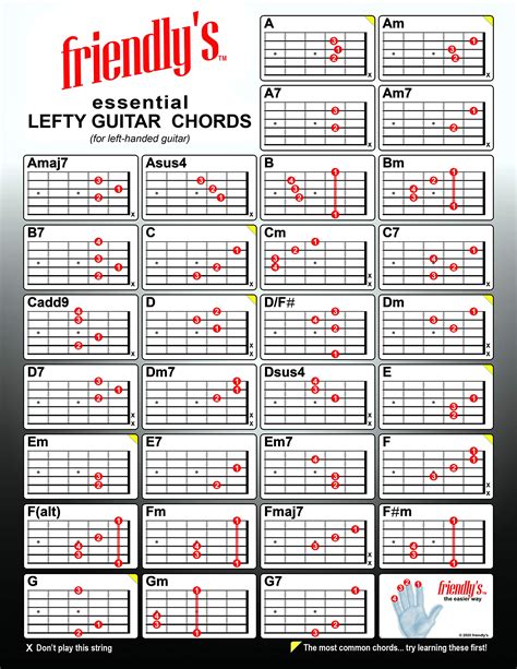 Buy Lefty Guitar Chord Chart ~ For Left Handed Guitar And UPSIDE DOWN ...