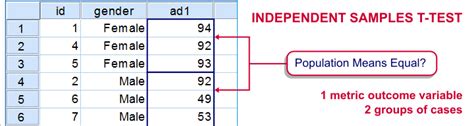 SPSS T-Test - Beginners Tutorial