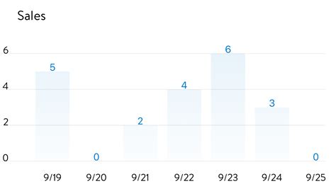 Solid bars in bar chart with react-native-chart-kit - Stack Overflow