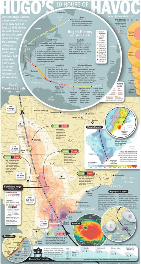 50+ Creative Infographic Map Designs for Your Inspiration 2023