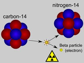 Radioactive Decay - Windows to the Universe