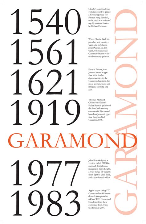 A History of Garamond on Behance