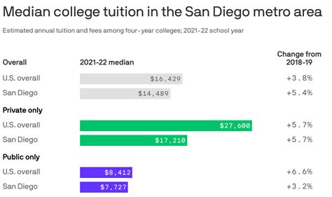 SDSU tuition will pay more starting 2024 - Axios San Diego