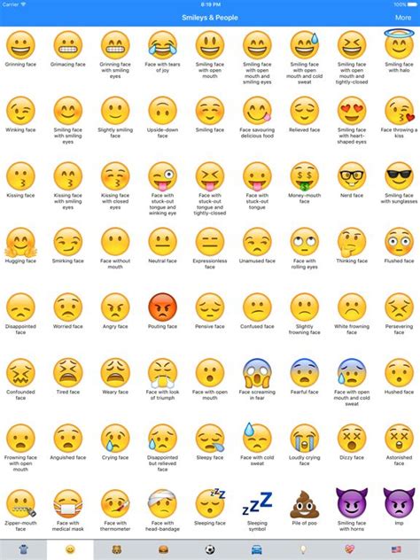 App Price Drop: Emoji Meanings Dictionary List for iPhone/iPad is free! | Emoji names, Emoji ...