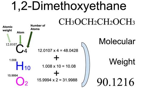 1,2-Dimethoxyethane [CH3OCH2CH2OCH3] Molecular Weight Calculation ...