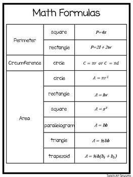 4 Printable Math Formulas, Properties, and Rules Quick Reference Wall ...