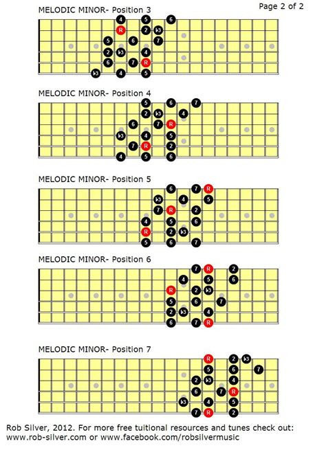 A Melodic Minor Scale Guitar | Hot Sex Picture