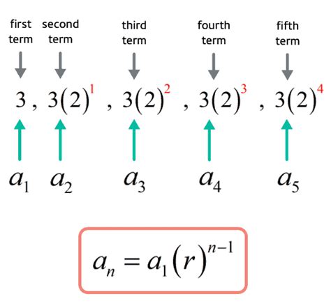 Geometric Sequence Equation - Tessshebaylo