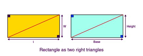 Area of Right Triangle - Definition, Formula, Derivation & Examples | Testbook