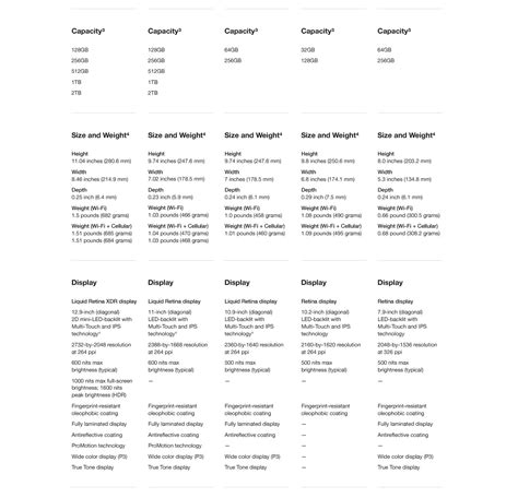 Apple iPad Comparison Chart - Walmart.com