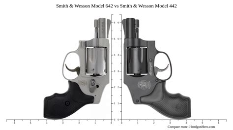 Smith & Wesson Model 642 vs Smith & Wesson Model 442 size comparison | Handgun Hero