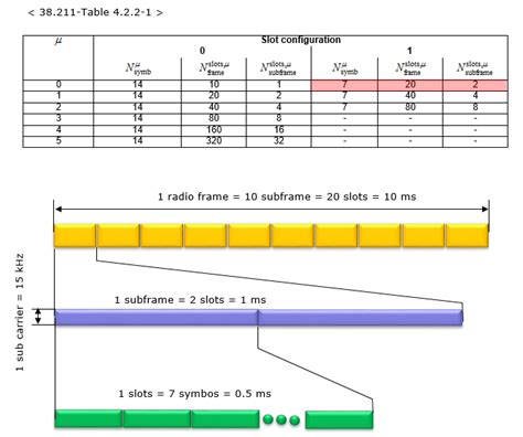 5G - Frame Structure - 5G | ShareTechnote