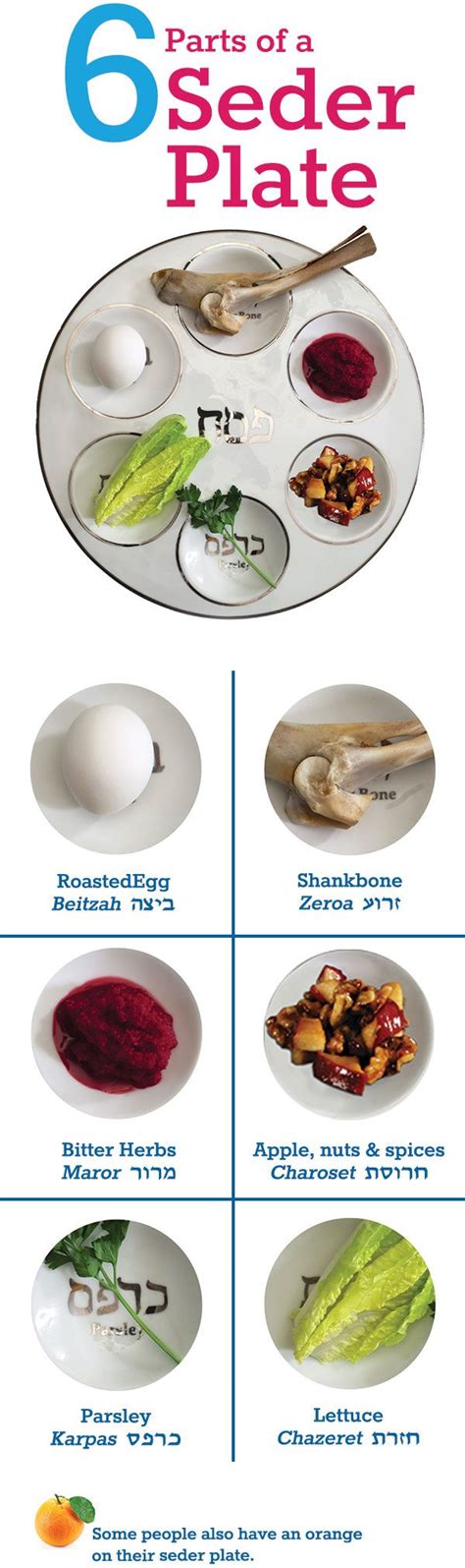 Learn About the Passover Seder Plate (With images) | Seder meal, Passover seder plate, Passover ...