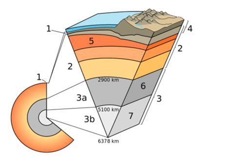 3.16: Earth's Inner Layers - K12 LibreTexts