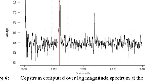 Figure 1 from Guttural vowels and guttural co-articulation in Ju∣'hoansi | Semantic Scholar