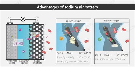 Sodium air battery - overall introduction and latest research-Tycorun ...