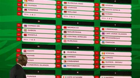 African Cup Of Nations Groups 2024 - Image to u