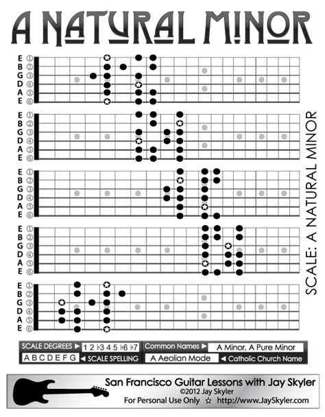 Printable Guitar Scale Chart