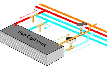 [DIAGRAM] Fan Coil Unit Piping Diagram - MYDIAGRAM.ONLINE