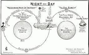 Image result for clarence larkin | Clarence larkin, Revelation study, Bible